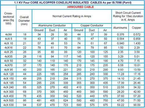 xlpe cable rating chart.